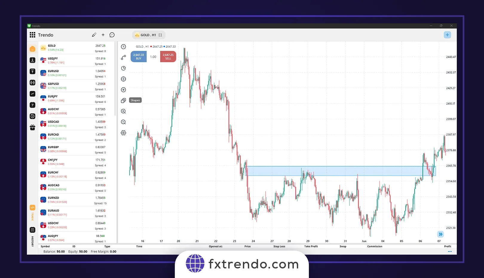 تغییر کاراکتر نواحی حمایت و مقاومت - اندیکاتور حمایت و مقاومت - ناحیه حمایت و مقاومت