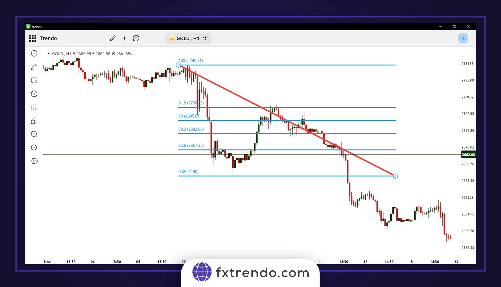 فیبوناچی اصلاحی (Retracement) در ترید