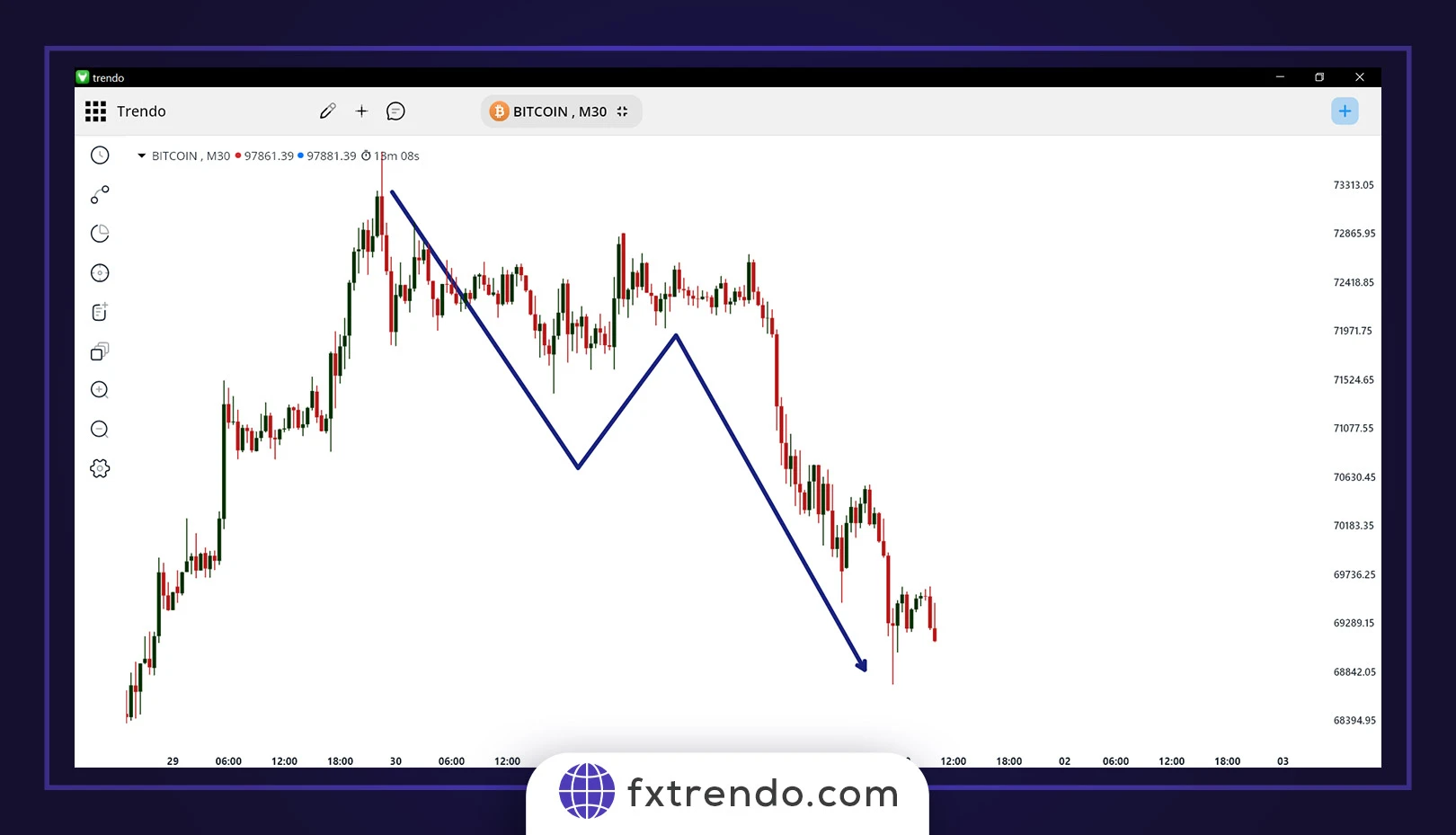 Identify the Major Initial Movement