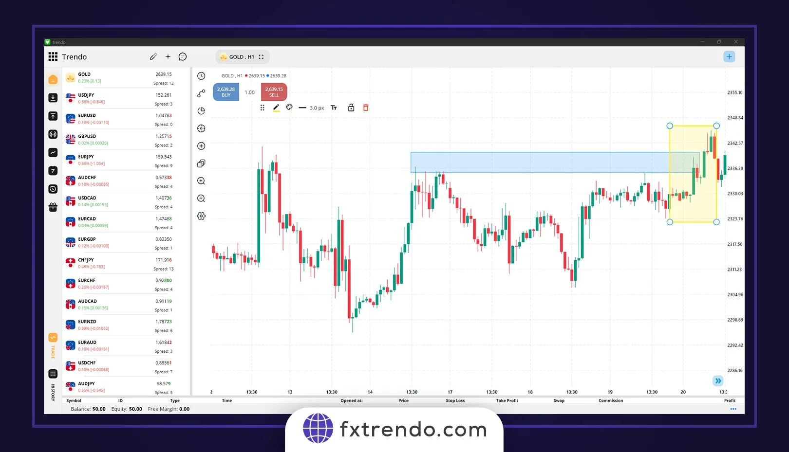 معامله با استراتژی ترکیبی نواحی حمایت و مقاومت و تایید سطوح فیبوناچی