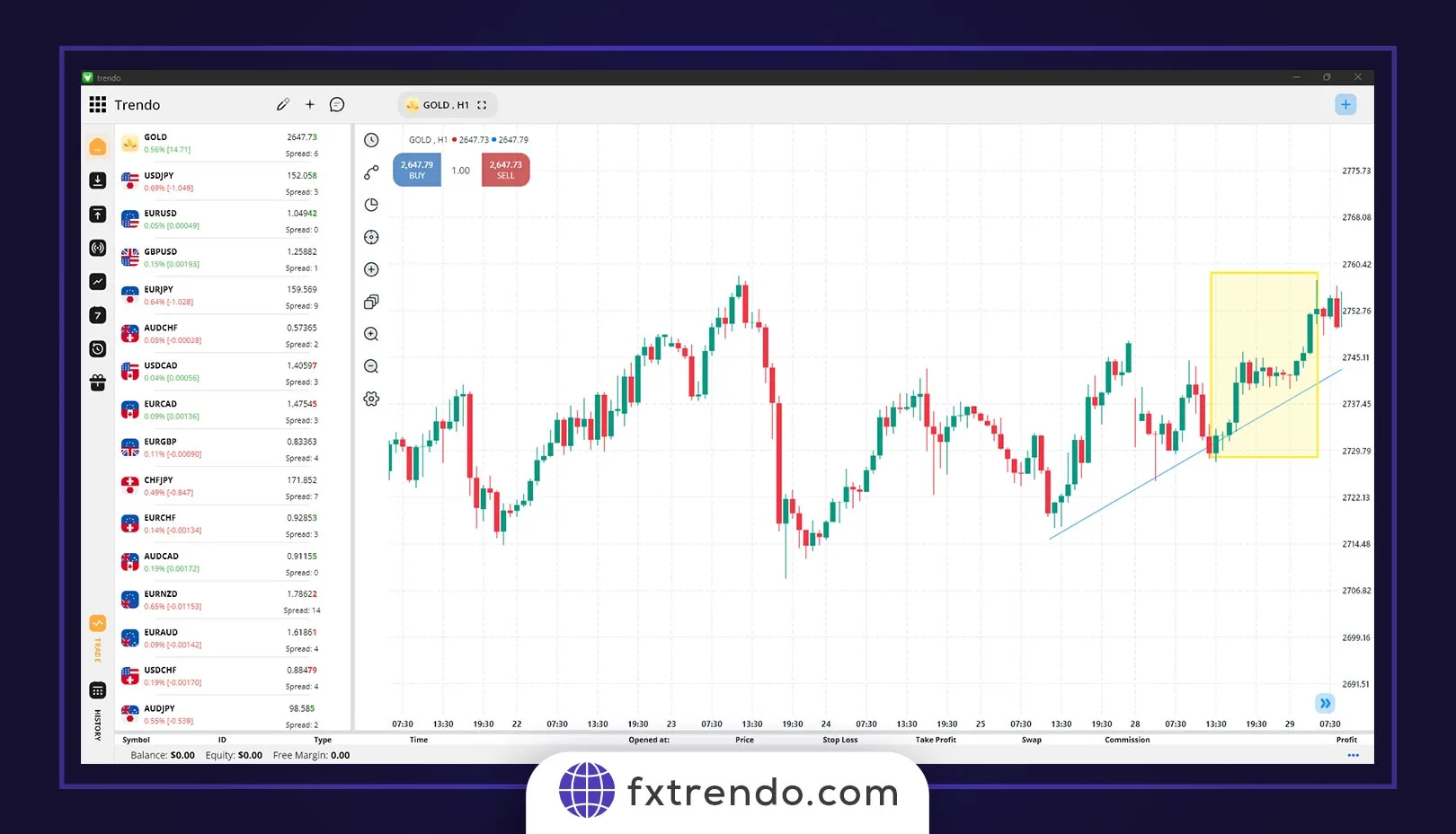 ترکیب سطوح فیبوناچی با خط روند