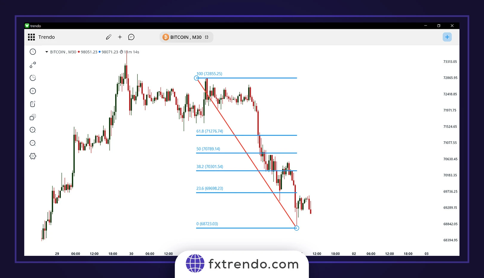 Draw Fibonacci Levels on the Chart
