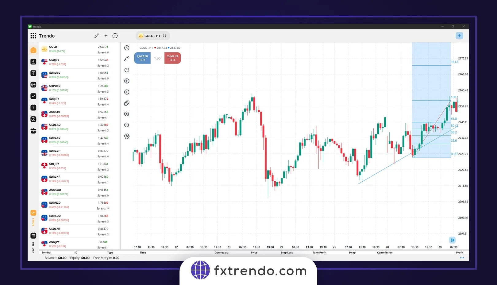 ترکیب سطوح فیبوناچی با خط روند
