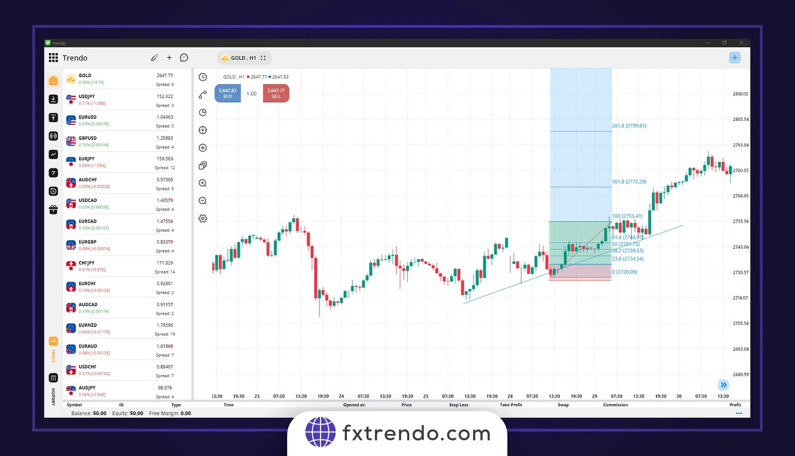 ترکیب سطوح فیبوناچی با خط روند