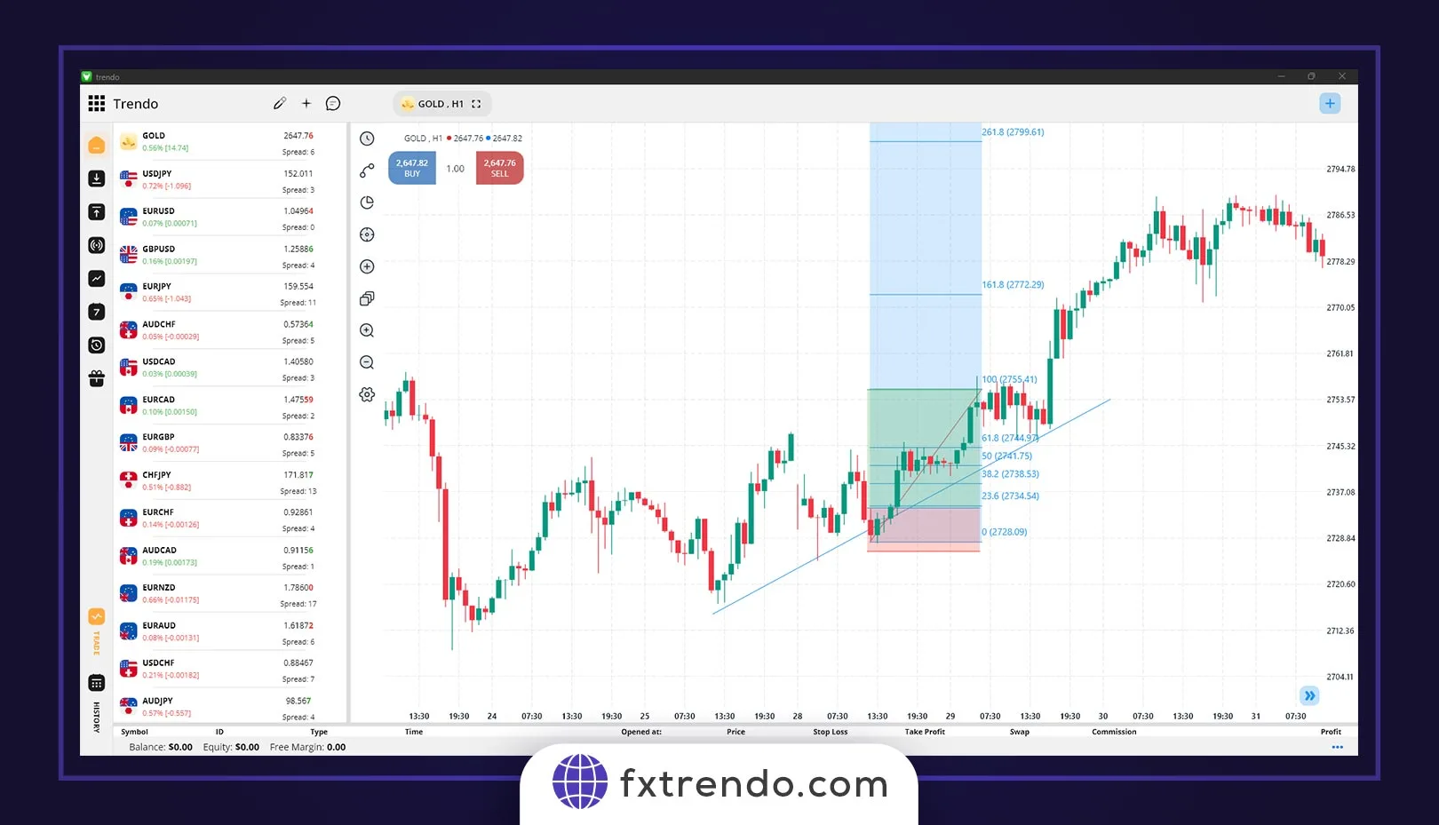 ترکیب سطوح فیبوناچی با خط روند