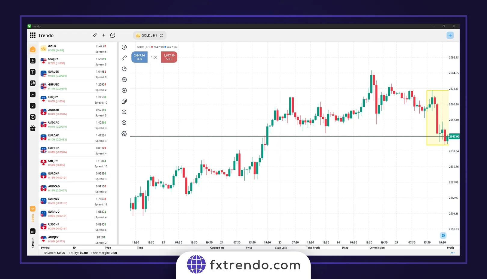 ترکیب سطوح فیبوناچی با الگوهای کندلی