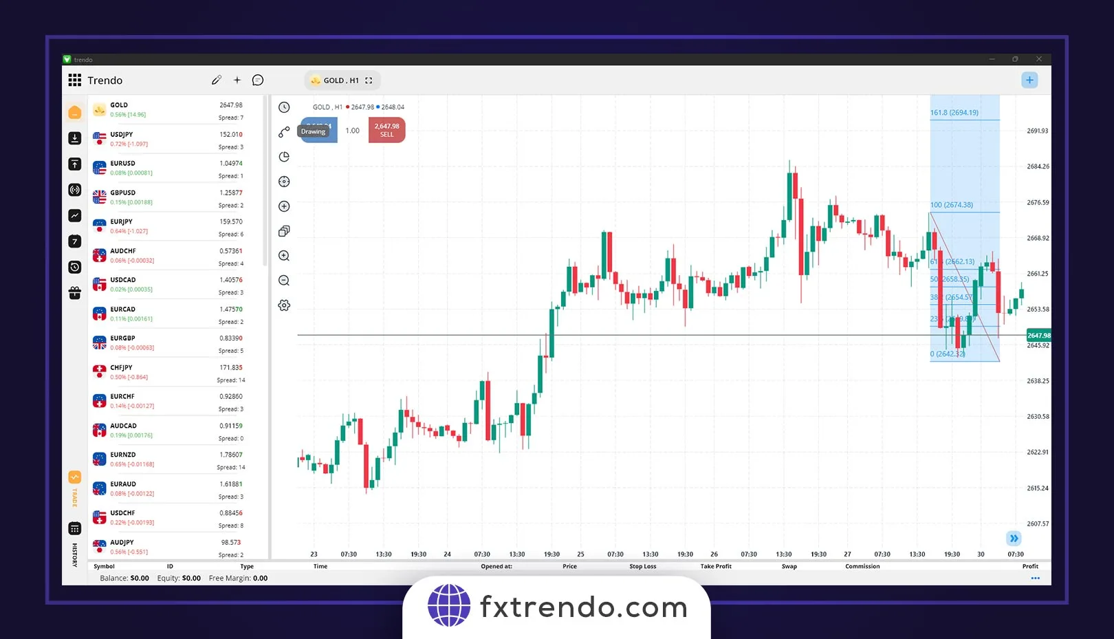 ترکیب سطوح فیبوناچی با الگوهای کندلی