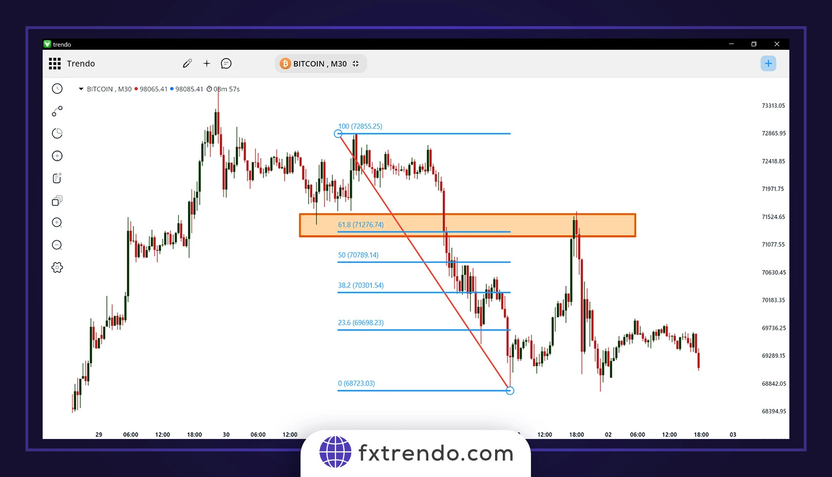 Enter the Trade After Confirmation