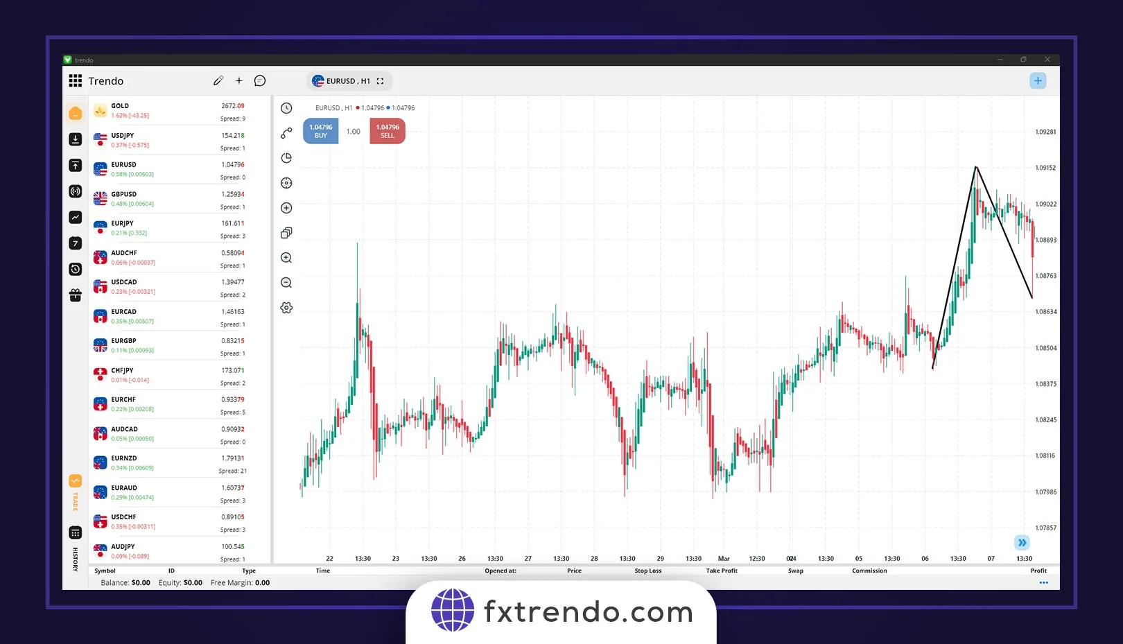 ترید در بازار فارکس با استفاده از نظریه امواج الیوت
