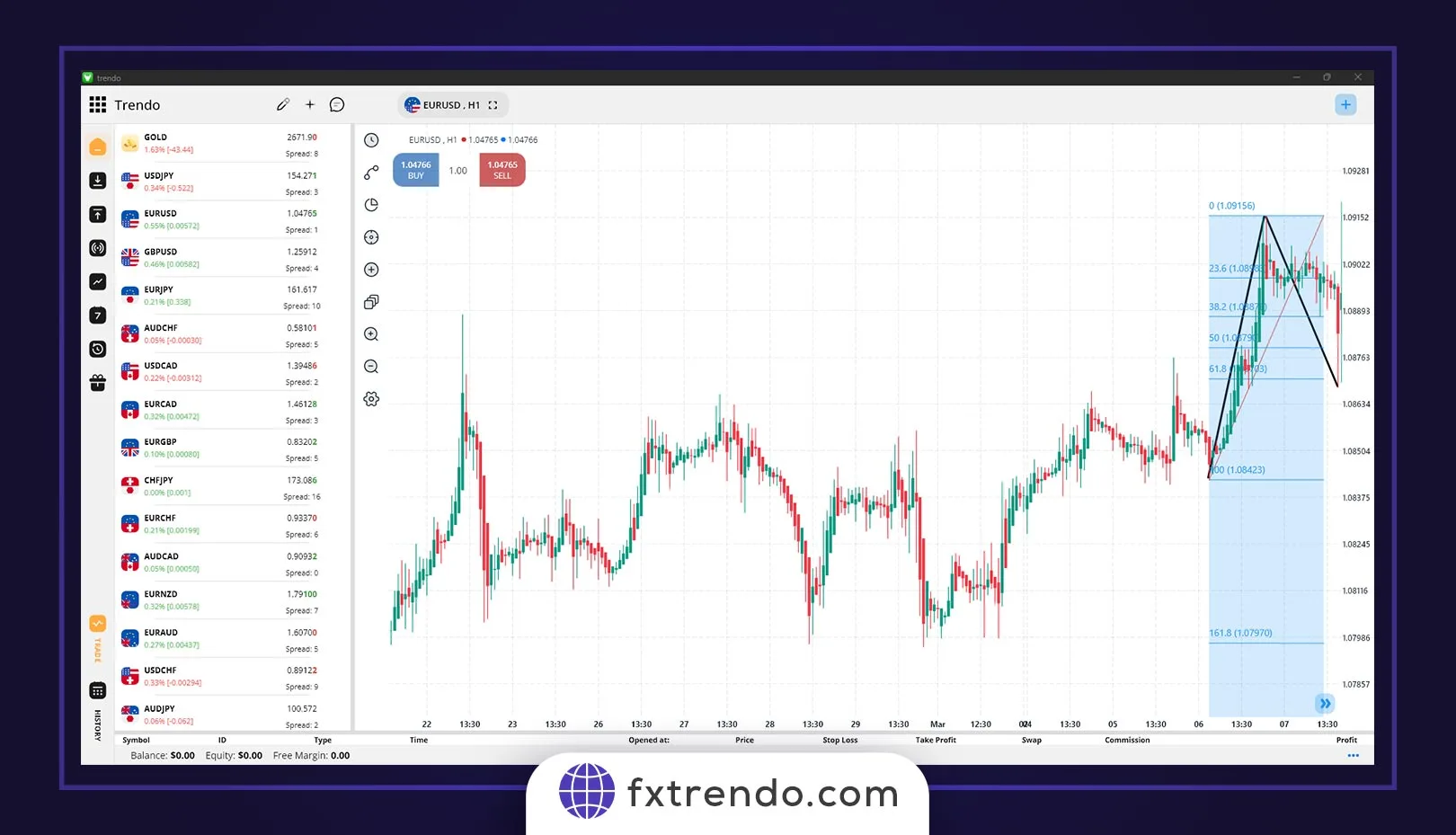ترید در بازار فارکس با استفاده از نظریه امواج الیوت