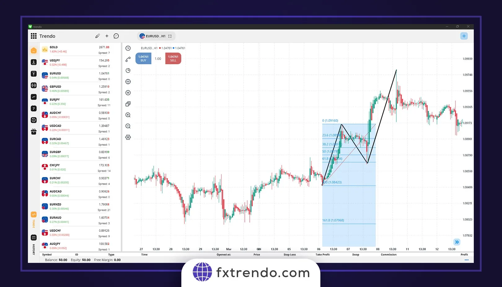 ترید در بازار فارکس با استفاده از نظریه امواج الیوت