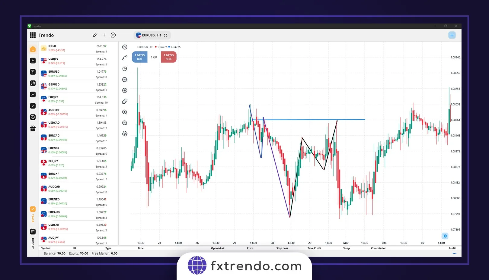 ترید در بازار فارکس با استفاده از نظریه امواج الیوت