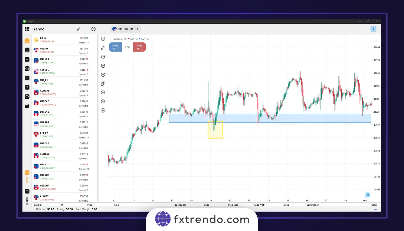 استراتژی ترید با شکست فیک - تشخیص شکست فیک - فیک بریک اوت چیست