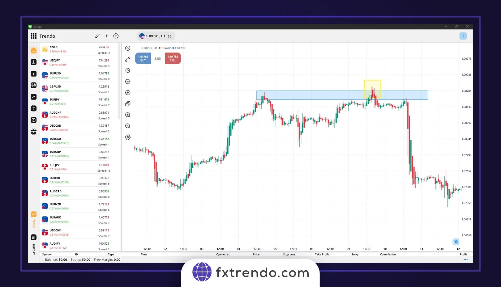 استراتژی ترید با شکست فیک