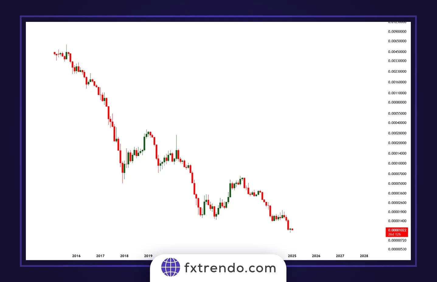 چرا تحلیل فاندامنتال در بازار کریپتوکارنسی اهمیت دارد؟