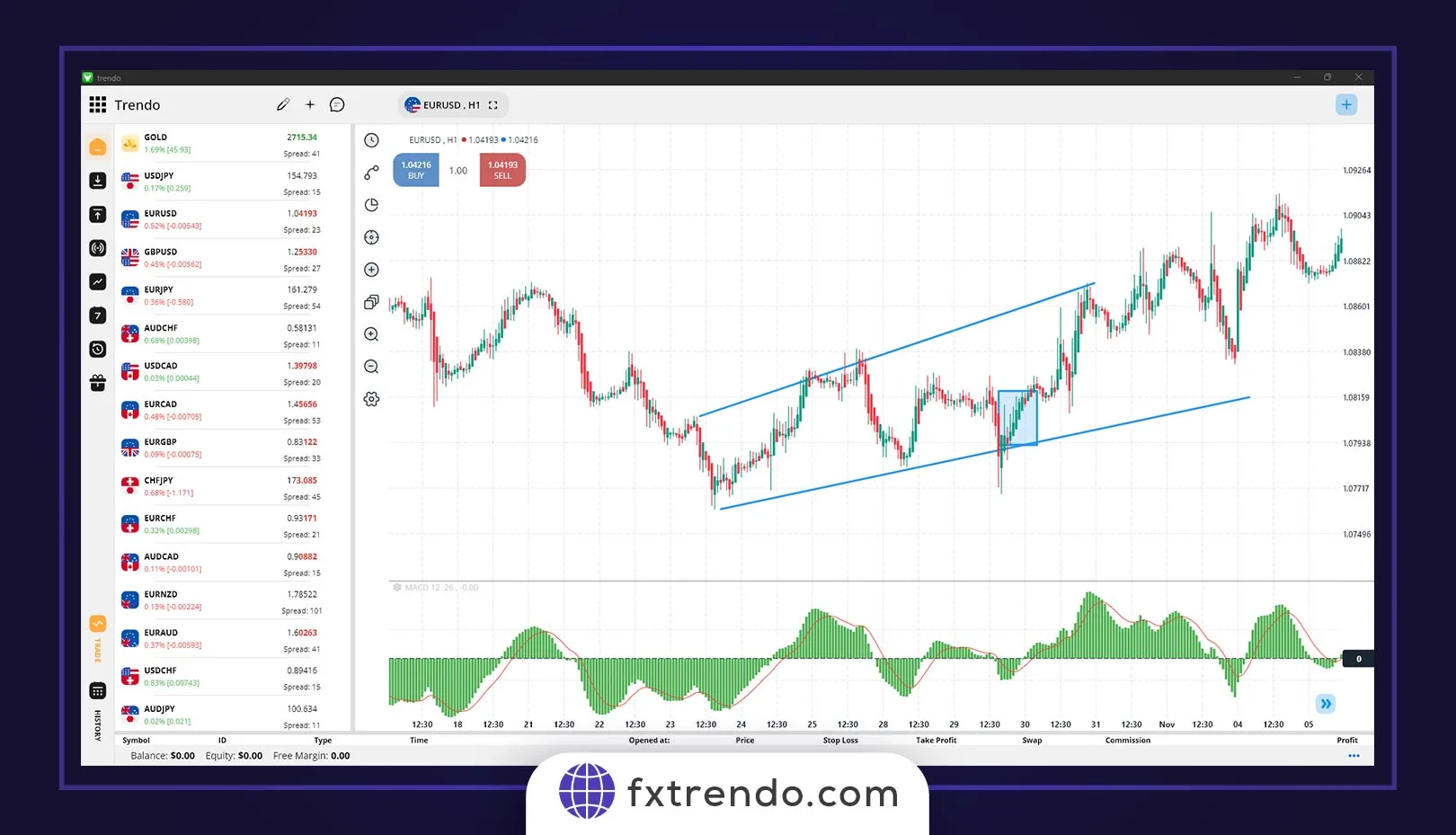 چگونه سویینگ ترید را با موفقیت انجام دهیم؟