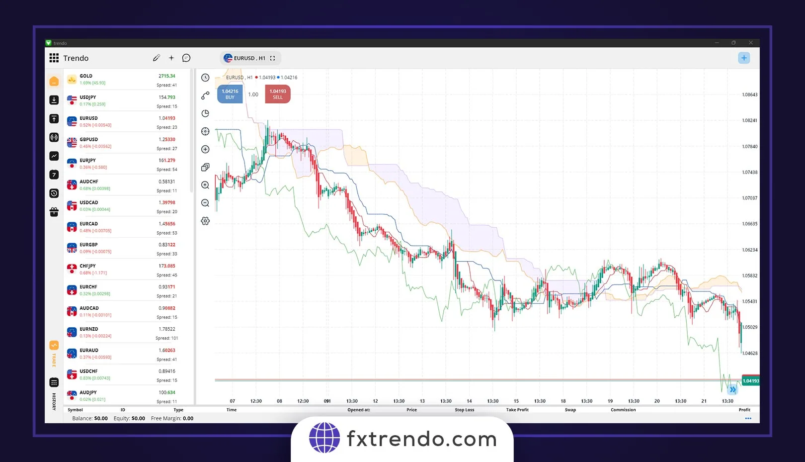 چگونه سویینگ ترید را با موفقیت انجام دهیم؟