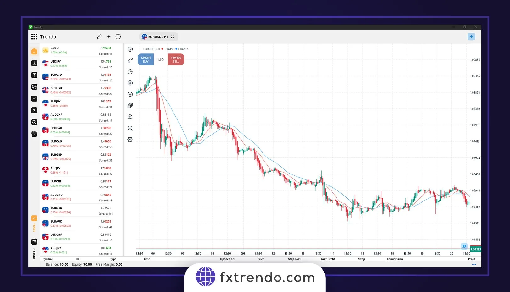 چگونه سویینگ ترید را با موفقیت انجام دهیم؟