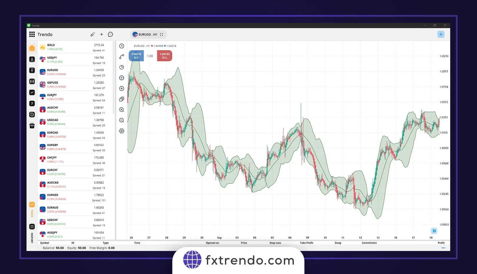 چگونه اسکالپینگ را به طور مؤثر انجام دهیم؟