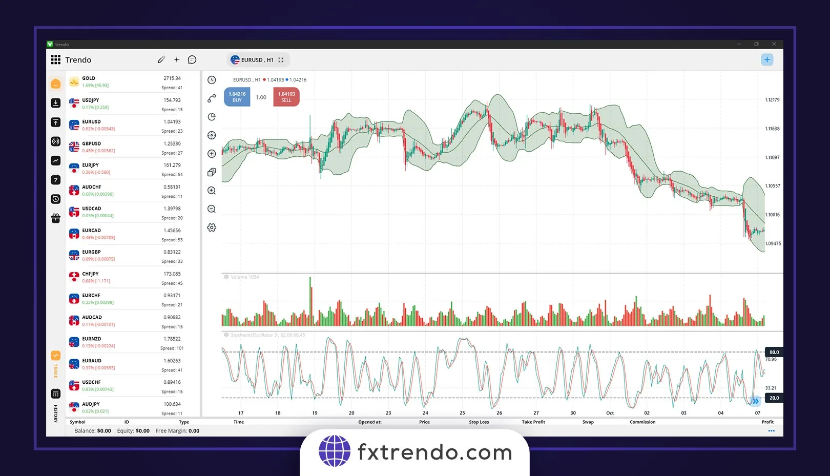 چگونه اسکالپینگ را به طور مؤثر انجام دهیم؟