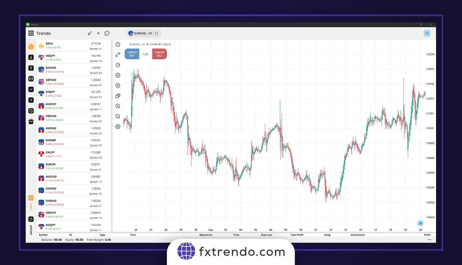 چرا باید از استراتژی خرید و نگهداری استفاده کرد؟