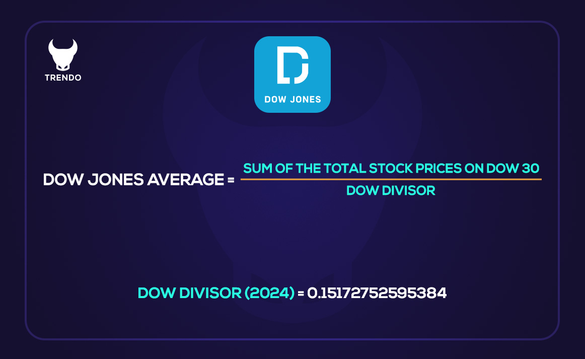 نحوۀ محاسبۀ شاخص صنعتی داو جونز
