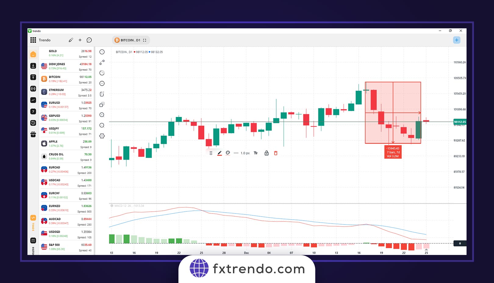 اندازه معاملات بیت کوین