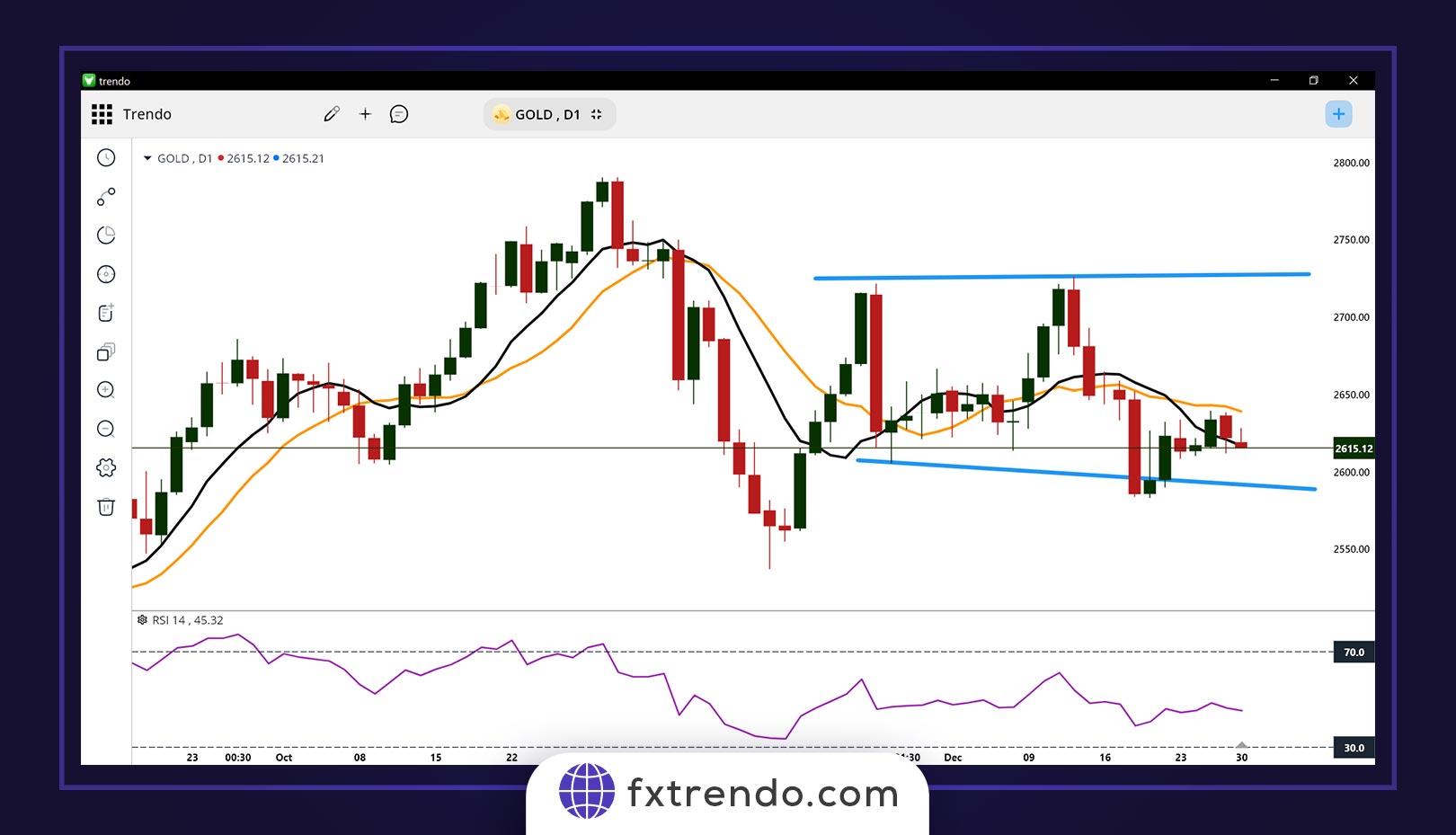 چارت روزانه قیمت طلا
