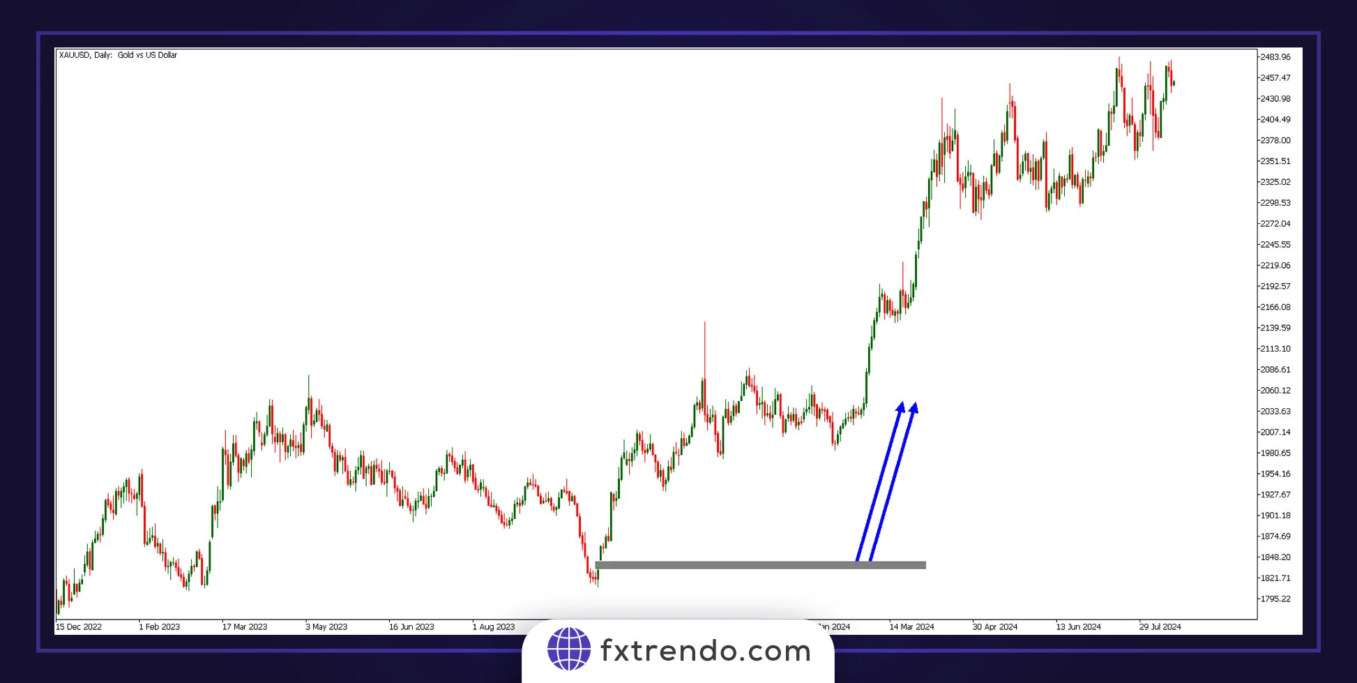 در زمان جنگ کدام دارایی بیشترین بازدهی را دارد