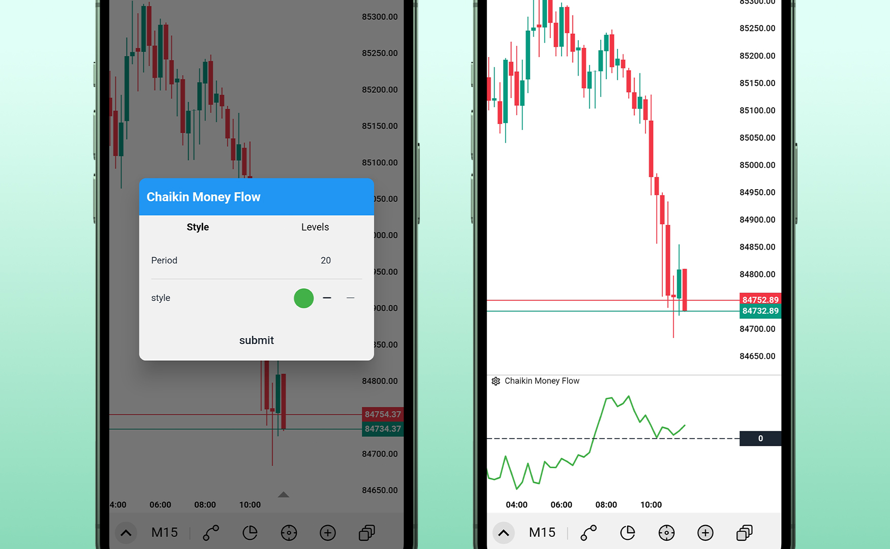 اندیکاتور Chaikin Money Flow در پلتفرم معاملاتی ترندو