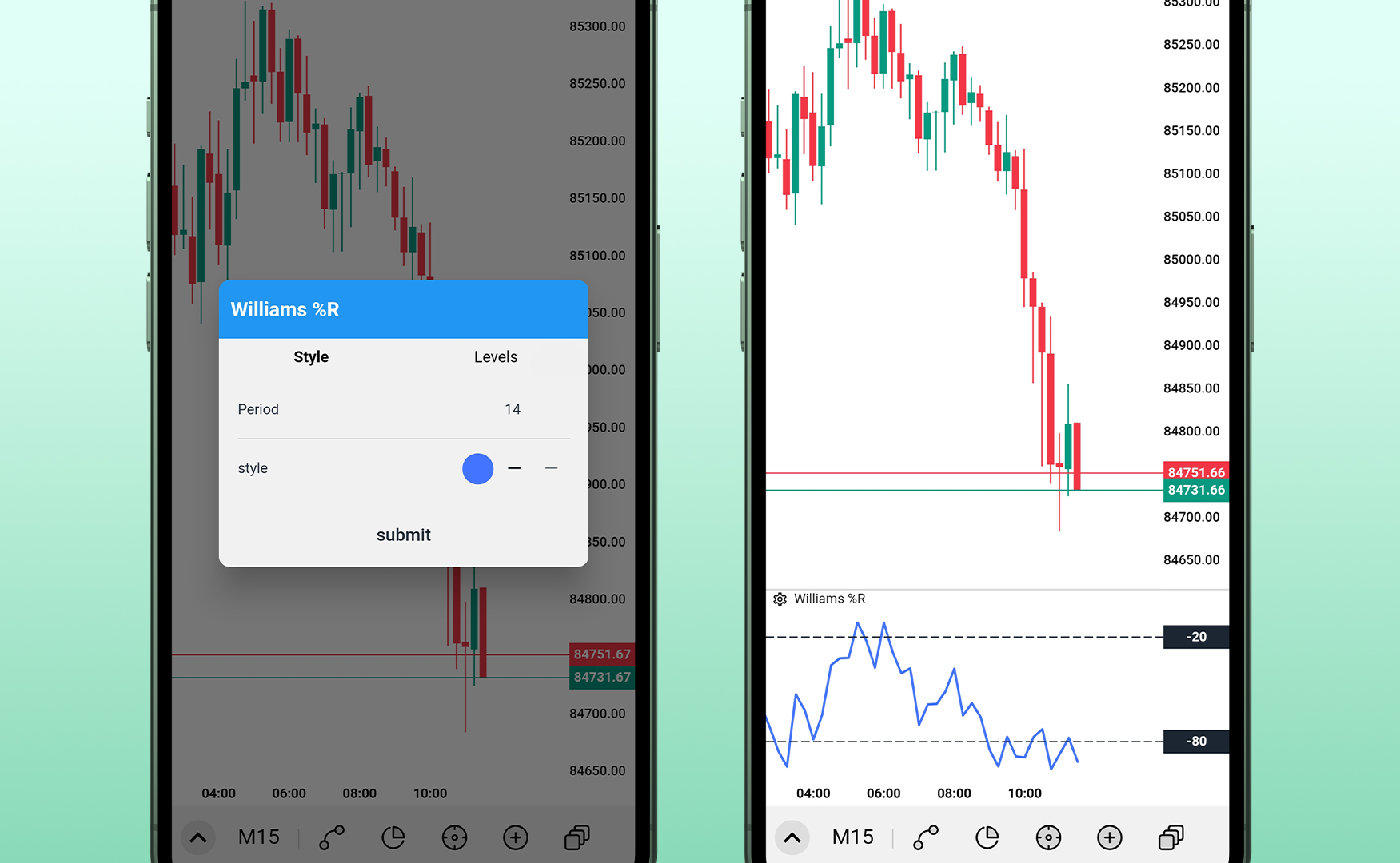 اندیکاتور Williams %R در پلتفرم معاملاتی ترندو