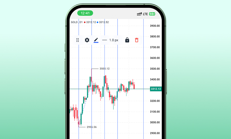 ابزار فیبوناچی زمانی در پلتفرم معاملاتی ترندو