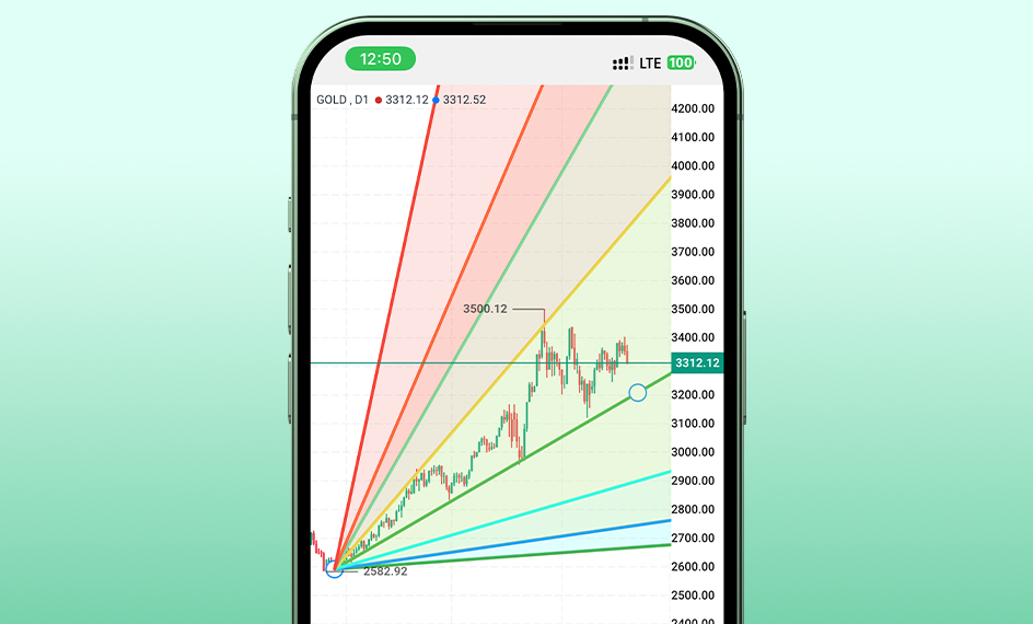 ابزار فیبوناچی بادبزن گن در پلتفرم معاملاتی ترندو