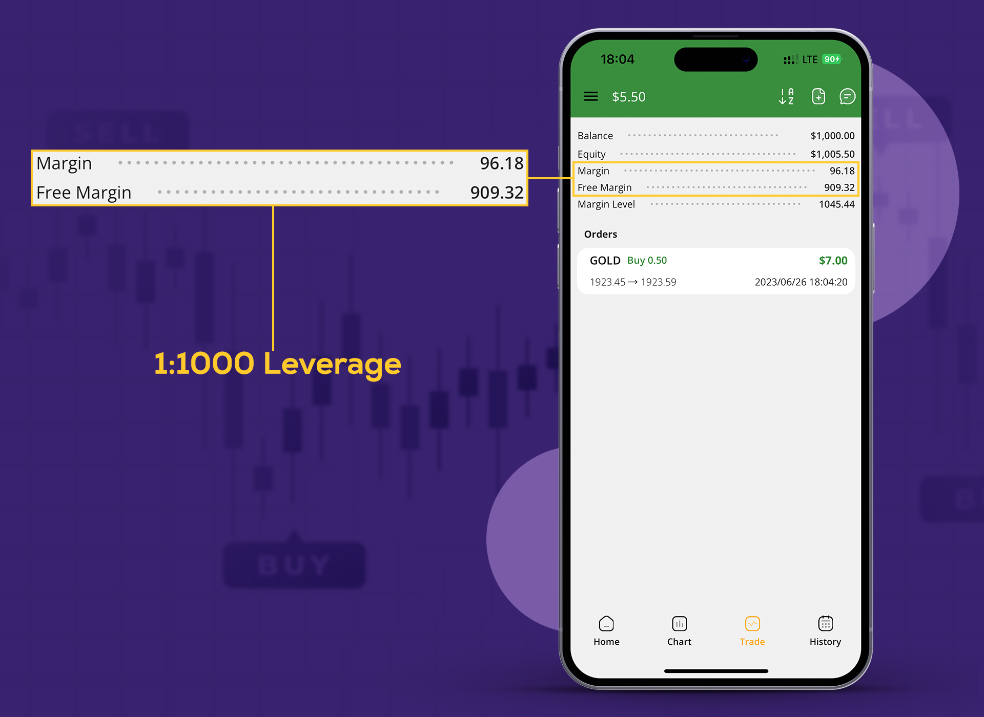 How to Calculate the Required Margin?