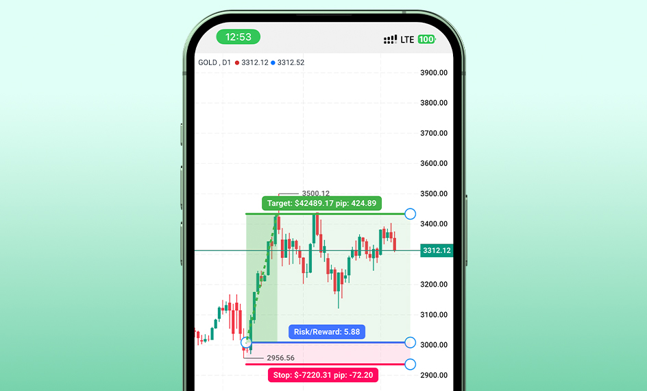 ابزار ریسک به ریوارد در پلتفرم معاملاتی ترندو