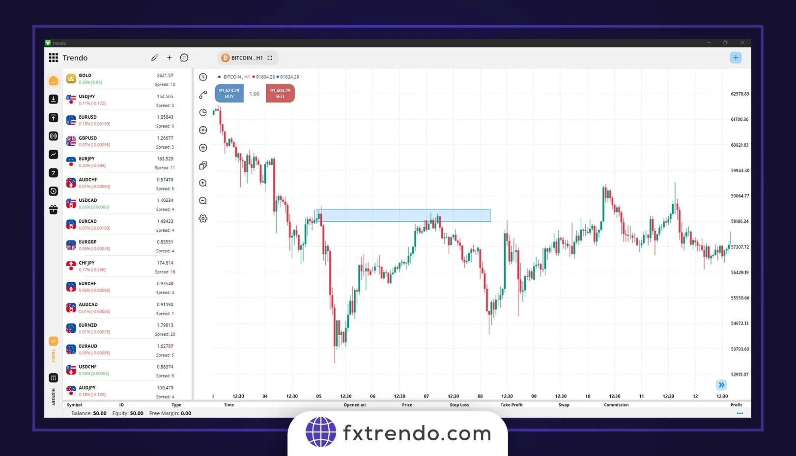 Types of order blocks