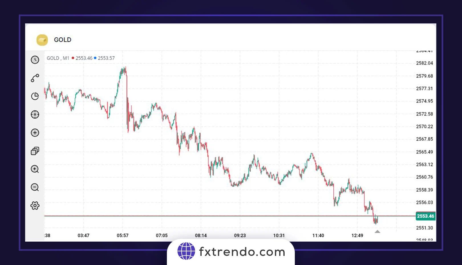 تأثیر پیش‌بینی کاهش نرخ بهره فدرال رزرو بر قیمت طلا