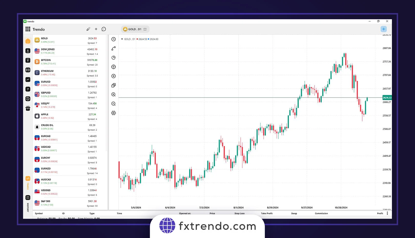 جنگ و دلار سوخت مورد نظر افزایش قیمت جهانی طلا را فراهم کردند