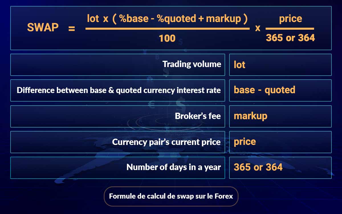 Swap calculation formula