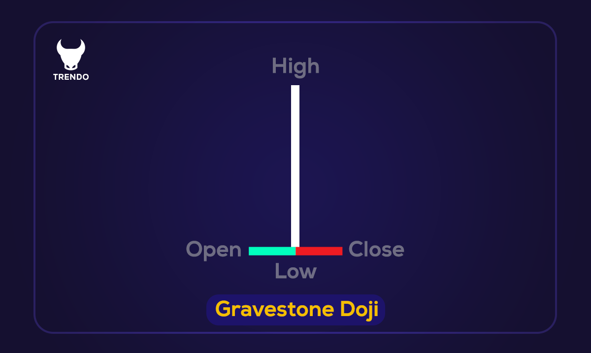 Identifying Doji candlestick