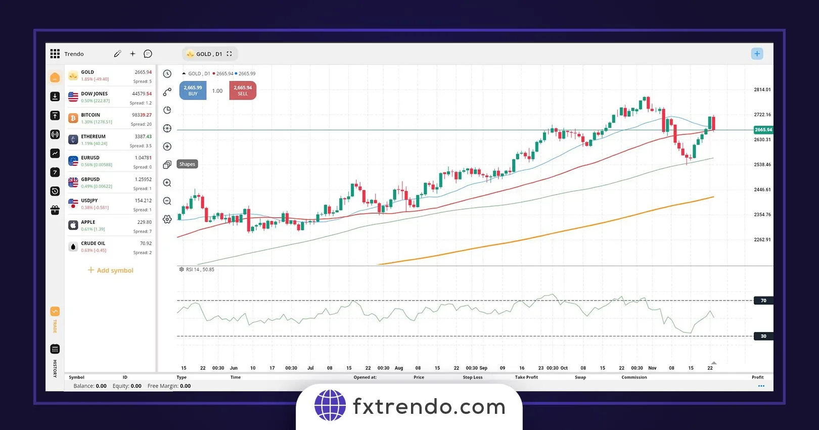 تحلیل تکنیکال برای قیمت طلا