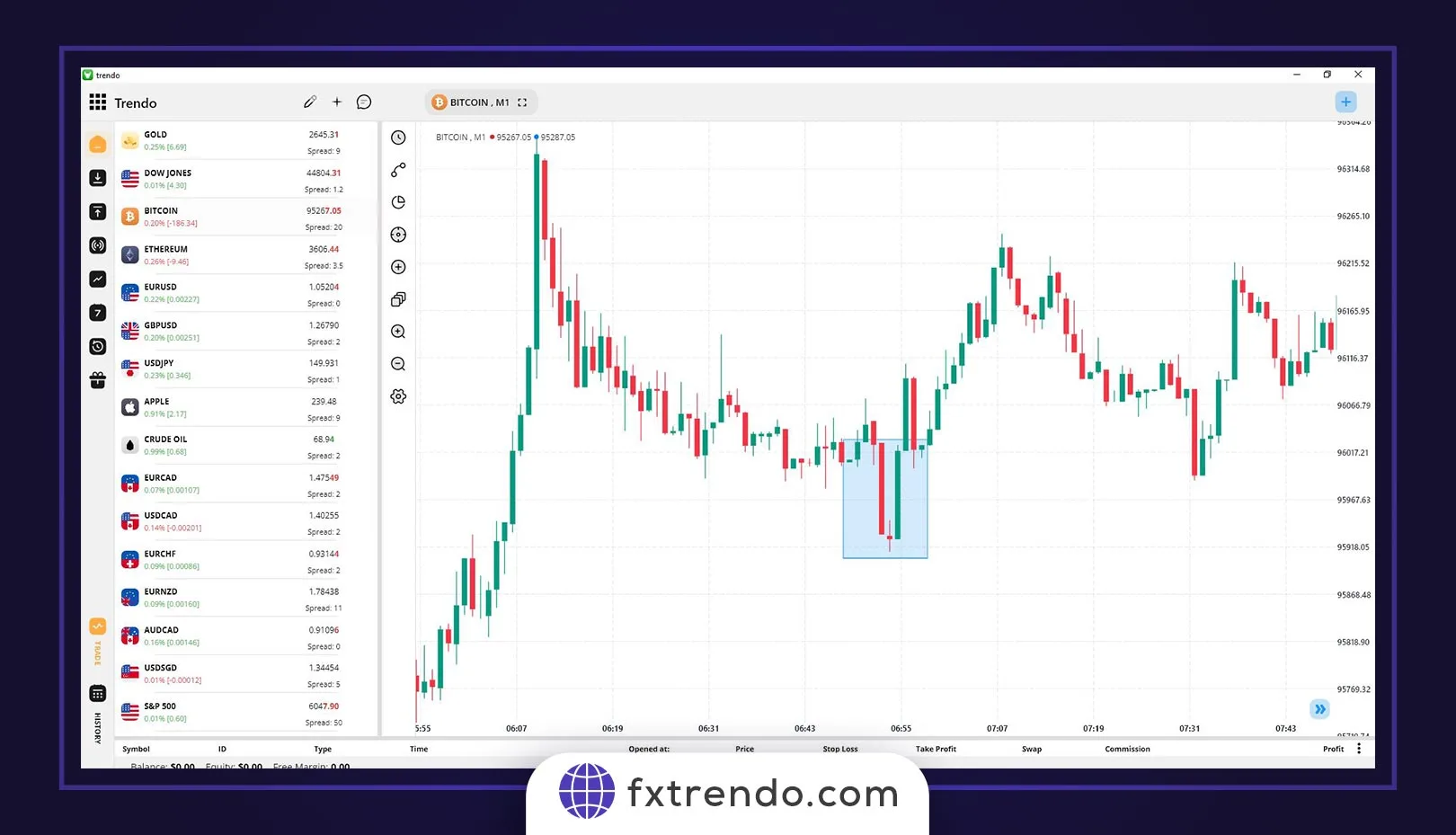 ساختار الگوی کودک رها شده