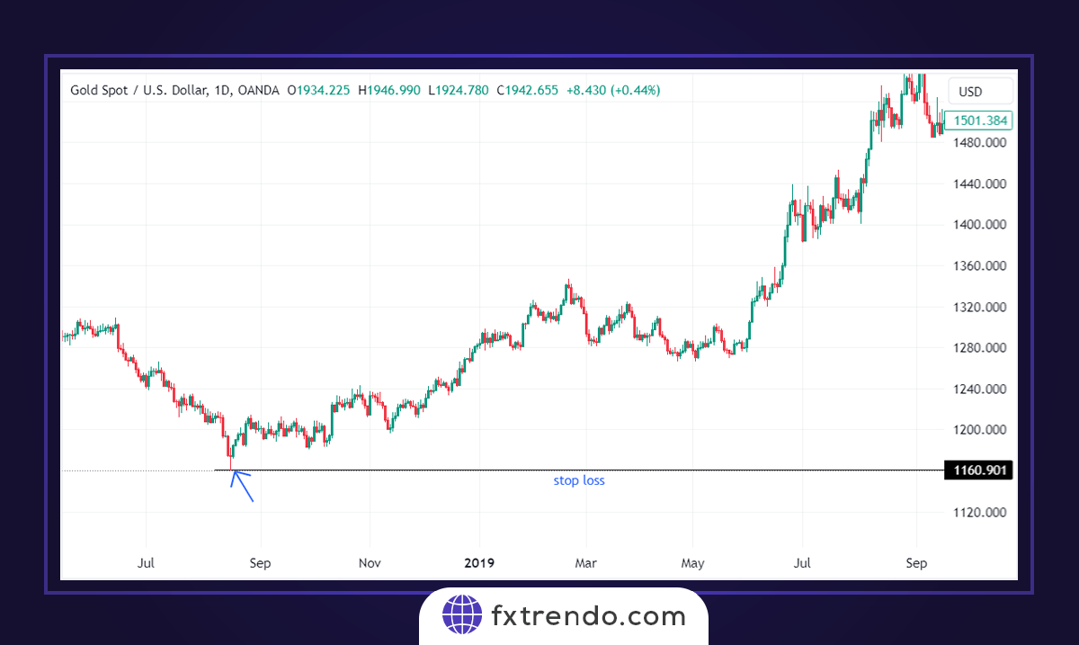 How to use the Doji candlestick in trading strategy