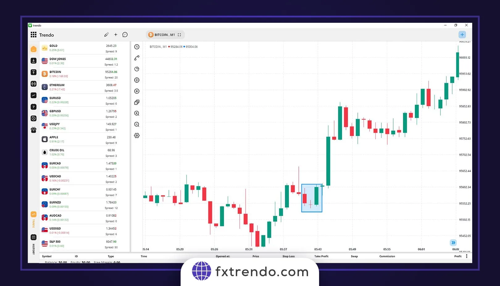 انواع الگوی کودک رها شده