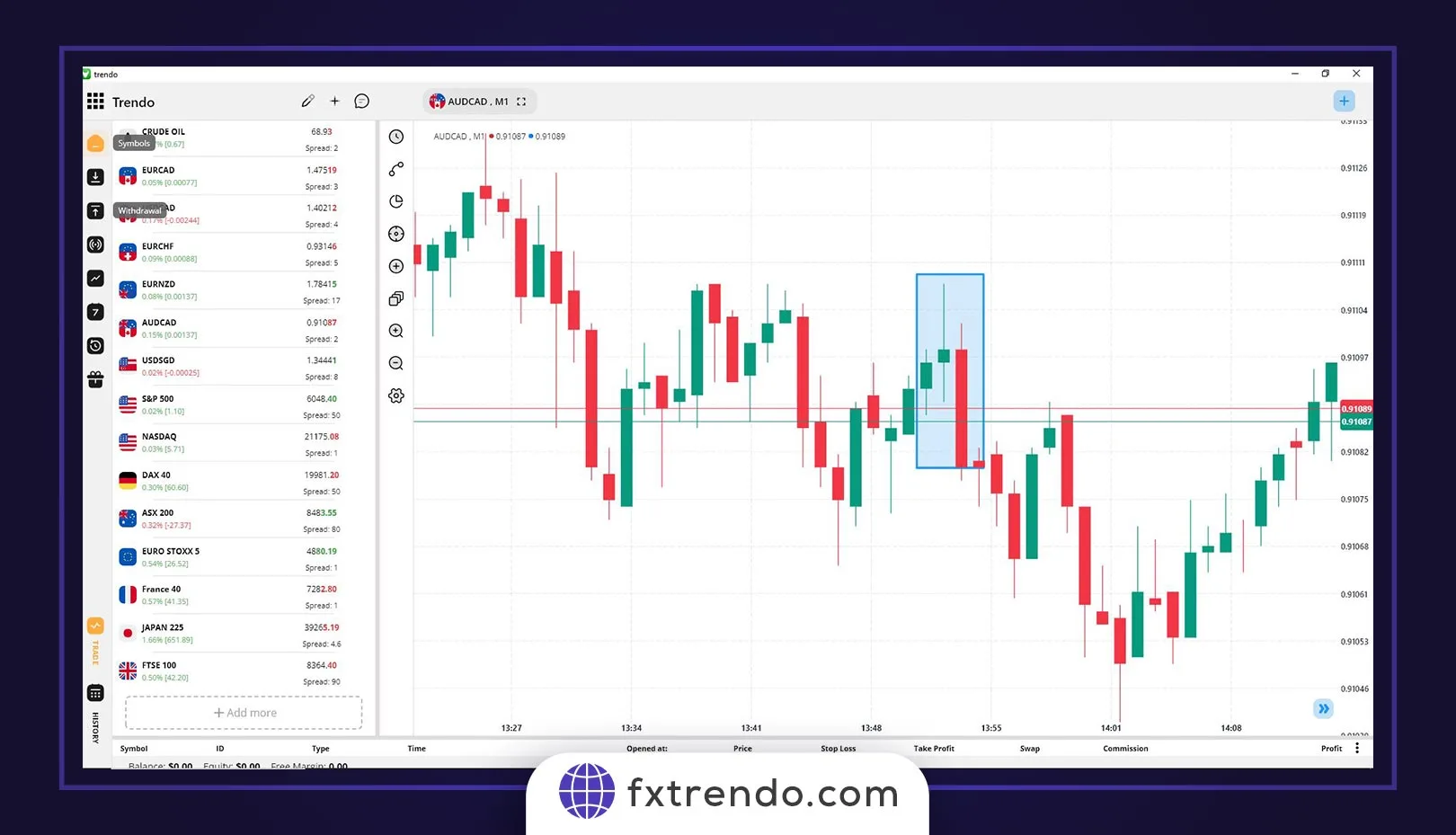 ویژگی‌ها و اعتبار الگوی کودک رها شده
