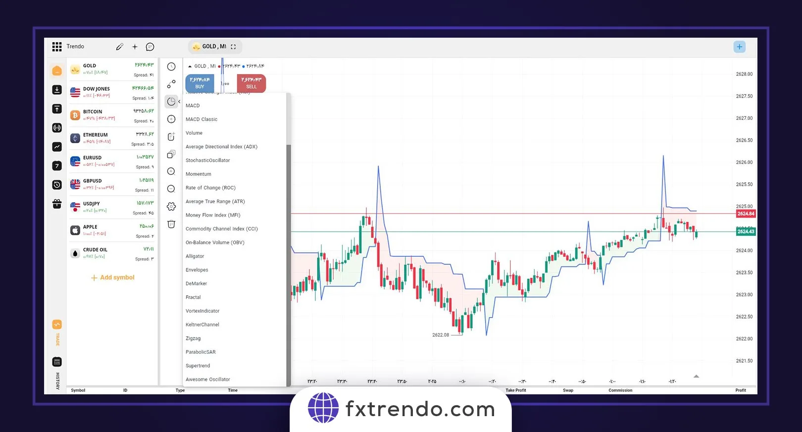 ماهیت و نحوه عملکرد اندیکاتور سوپر ترند