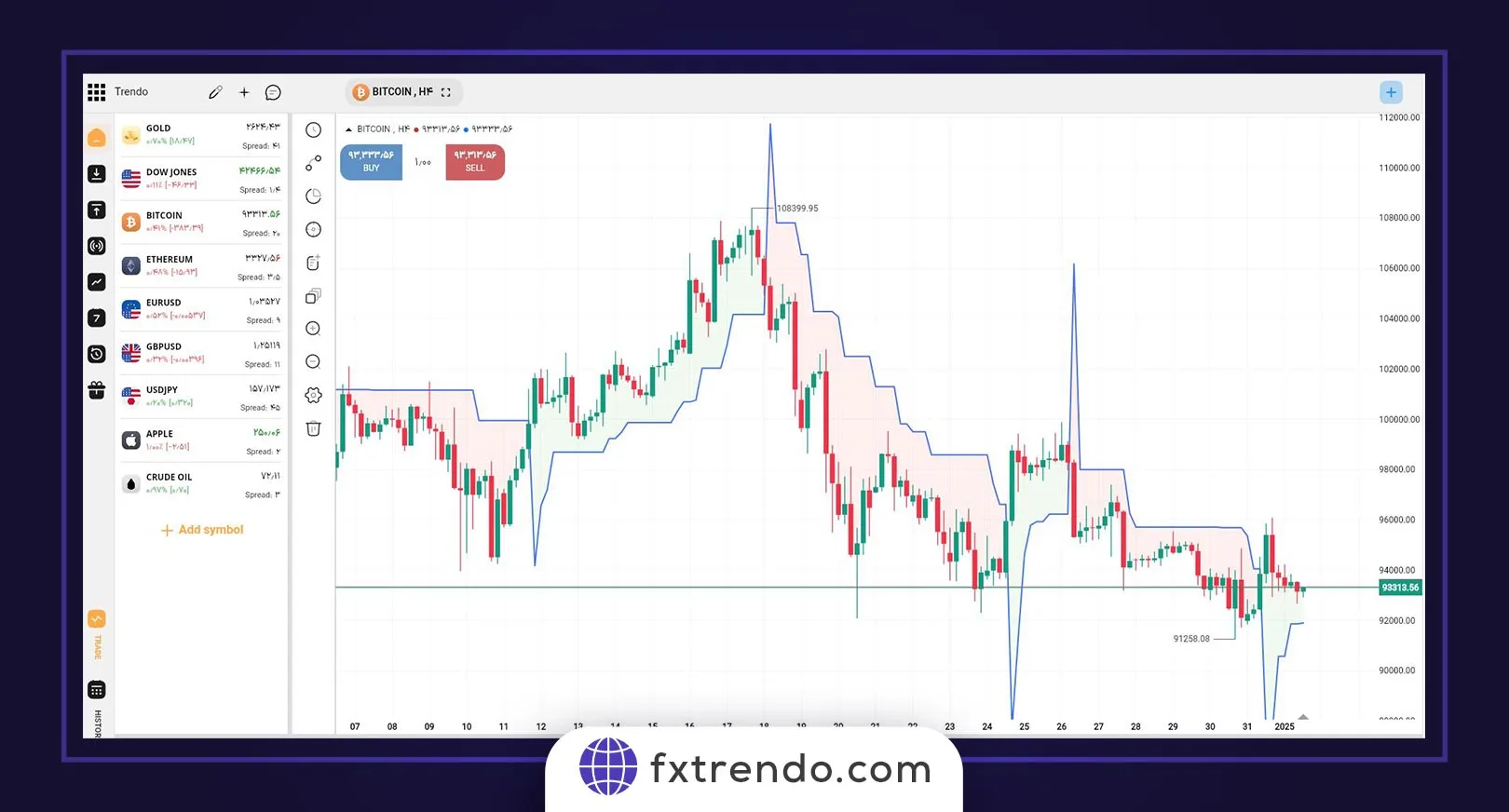 مزایای استفاده از اندیکاتور سوپر ترند (Super Trend) در ترید