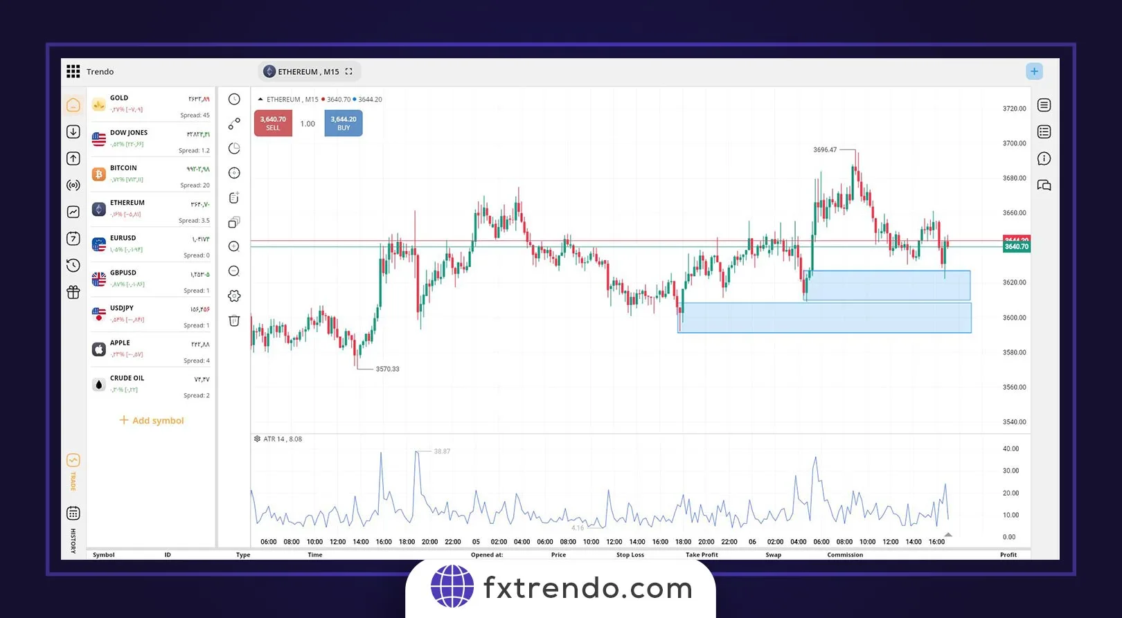 منطقه تثبیت (Consolidation Zone)