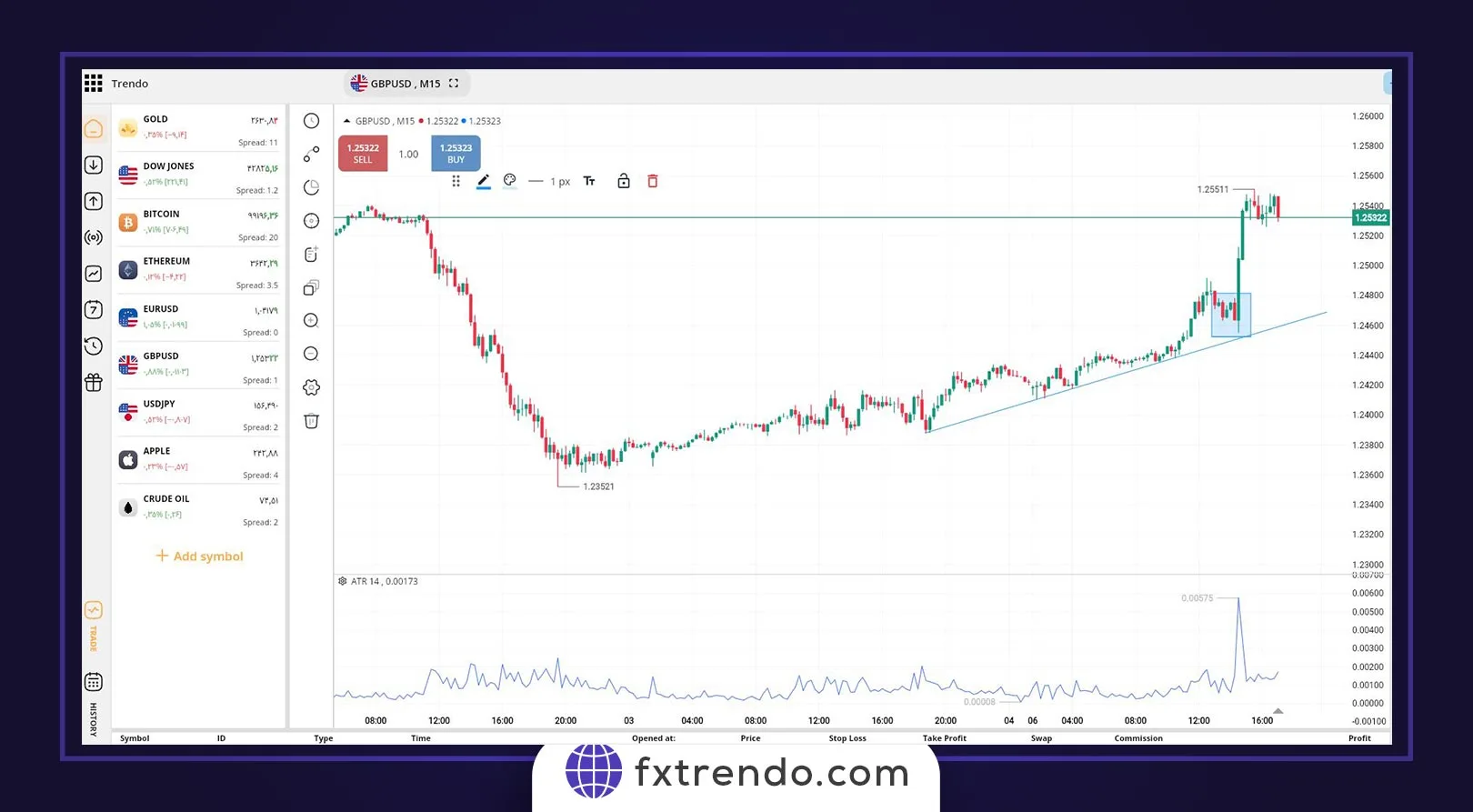 نقش اندیکاتور ATR در تعیین نواحی