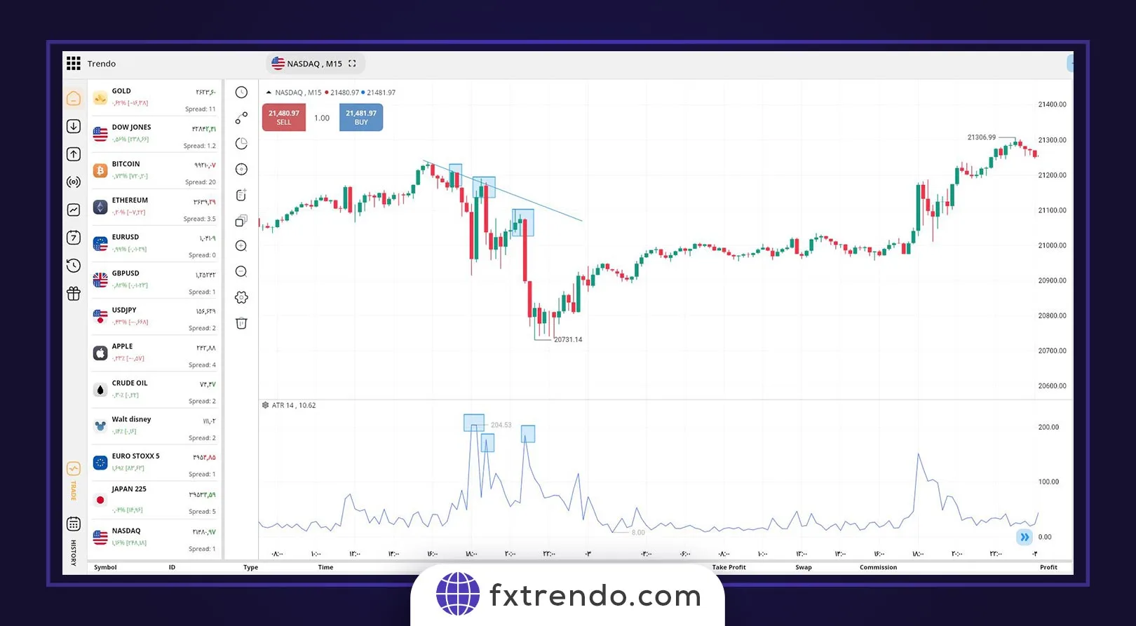 نکات مهم برای استفاده از استراتژی اسنایپر در ترید فارکس